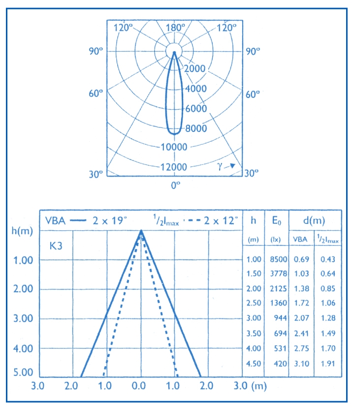 ProfiLux E 100