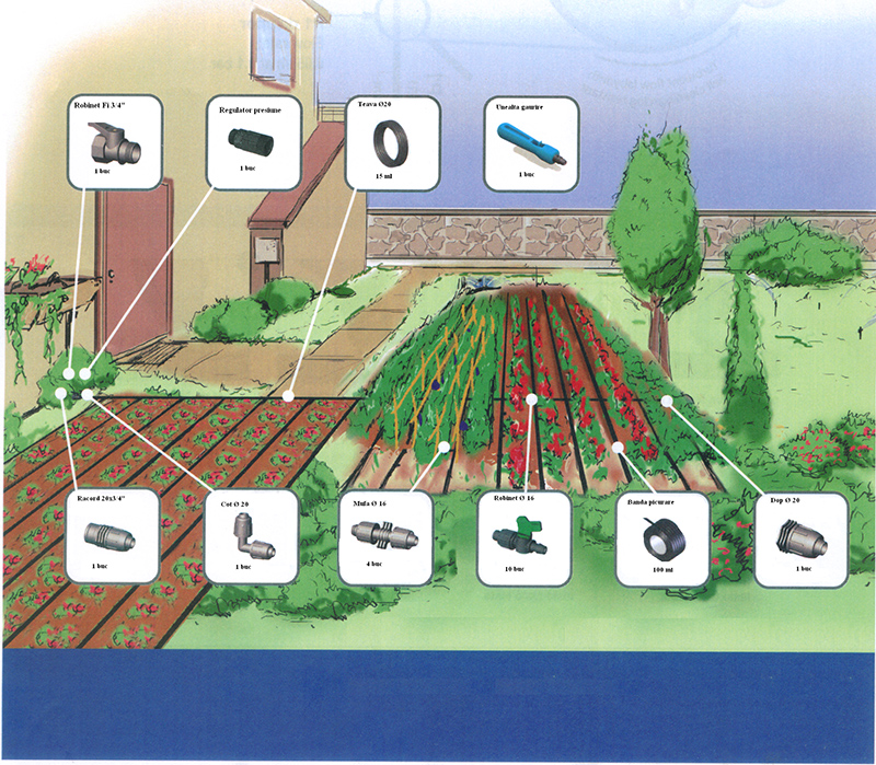 Kit irigare gradina