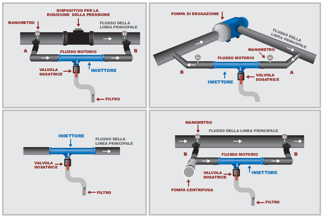 Injector simplu cu supapa de retinere